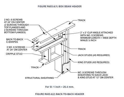 steel stud box header|metal stud size chart.